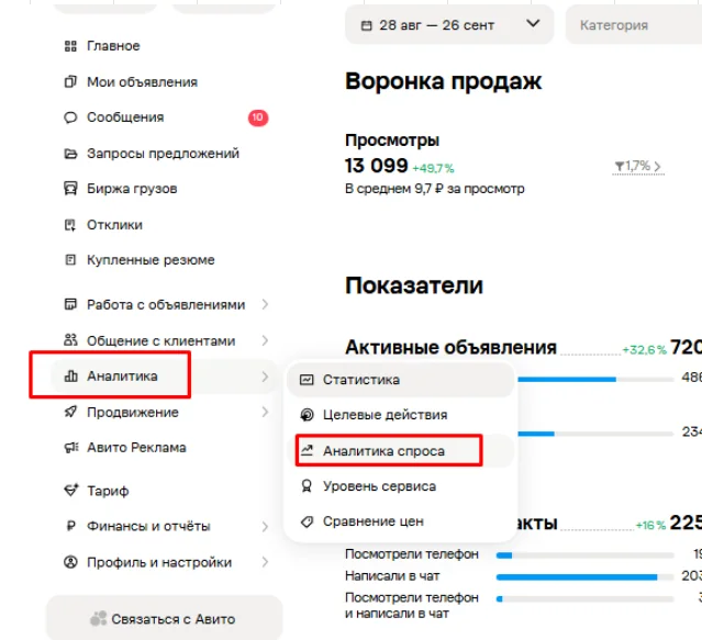 Где находится Аналитика спроса на Авито: меню Аналитика и пункт Аналитика спроса