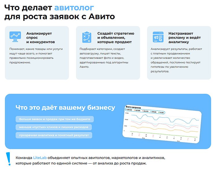 Что делает авитолог для роста заявок с Авито