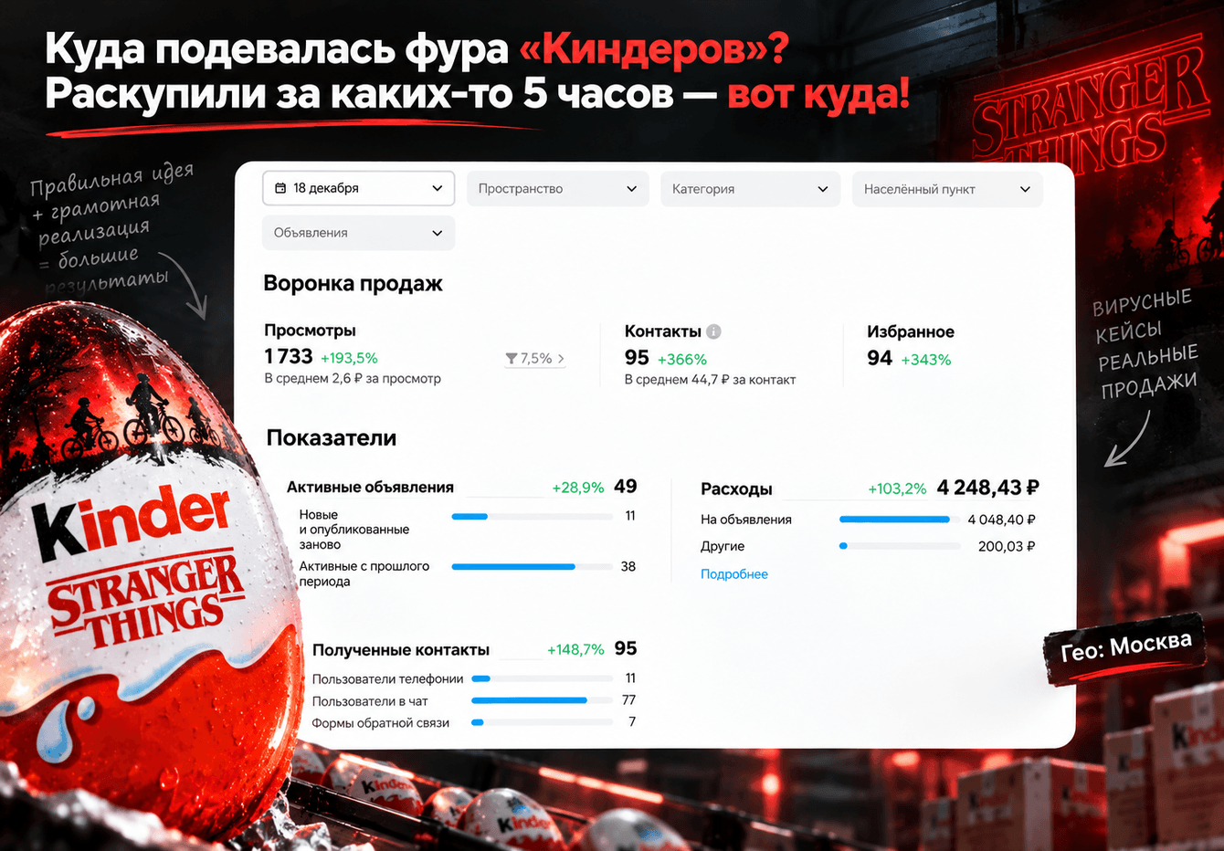 Скрин из B2B-кейса оптовых продаж на Авито, май 2026
