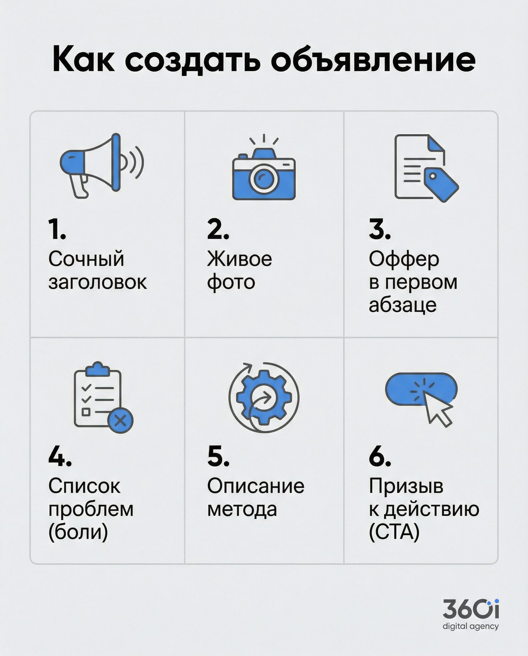 Визуальная схема ключевых элементов сильного объявления Авито