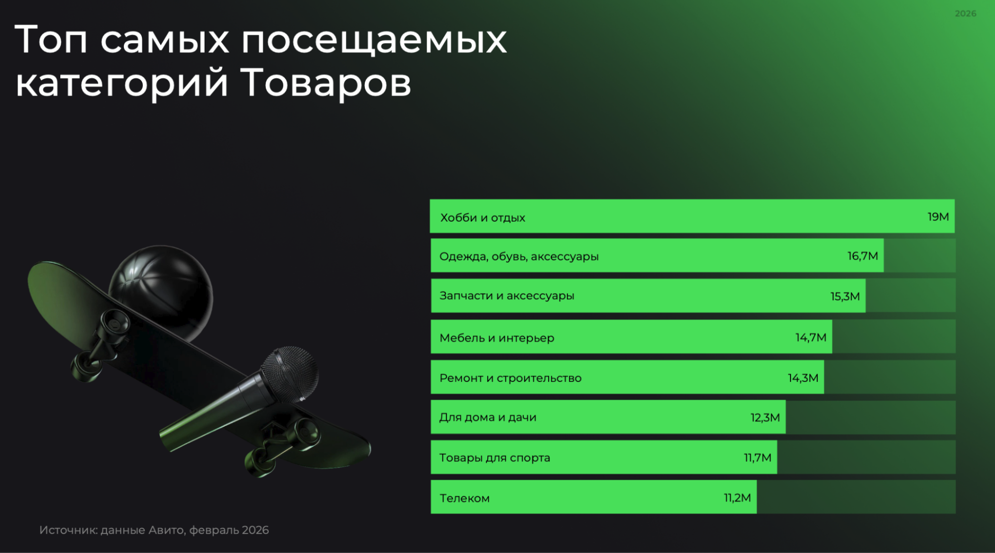 Товарные категории с высоким спросом на Авито в мае 2026