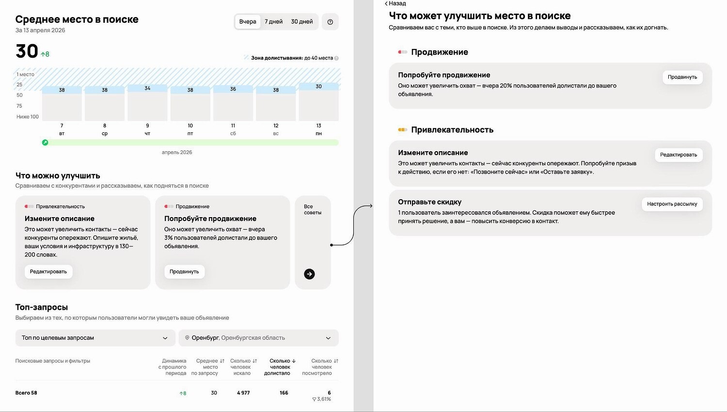 Среднее место в поиске Авито, актуальный интерфейс апреля 2026