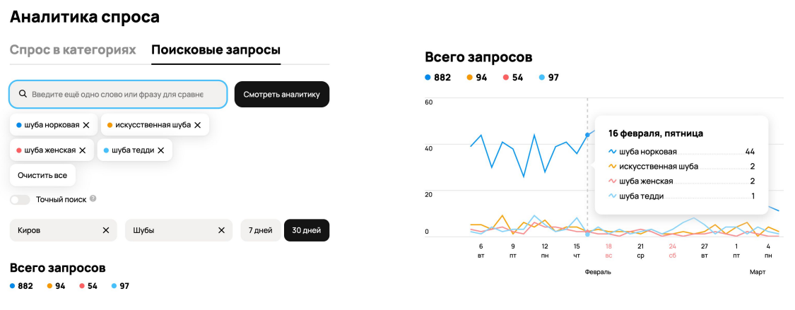 Аналитика спроса Авито: сравнение поисковых запросов