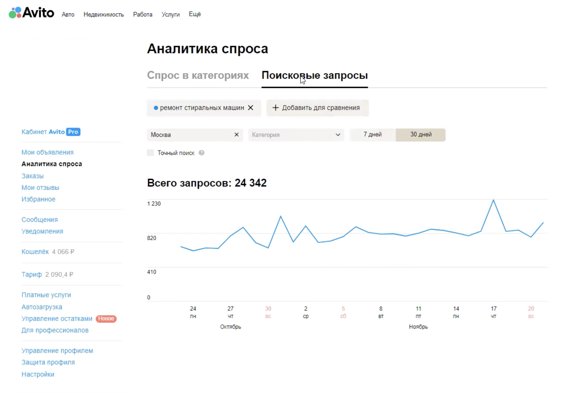 Аналитика спроса Авито с графиком поисковых запросов