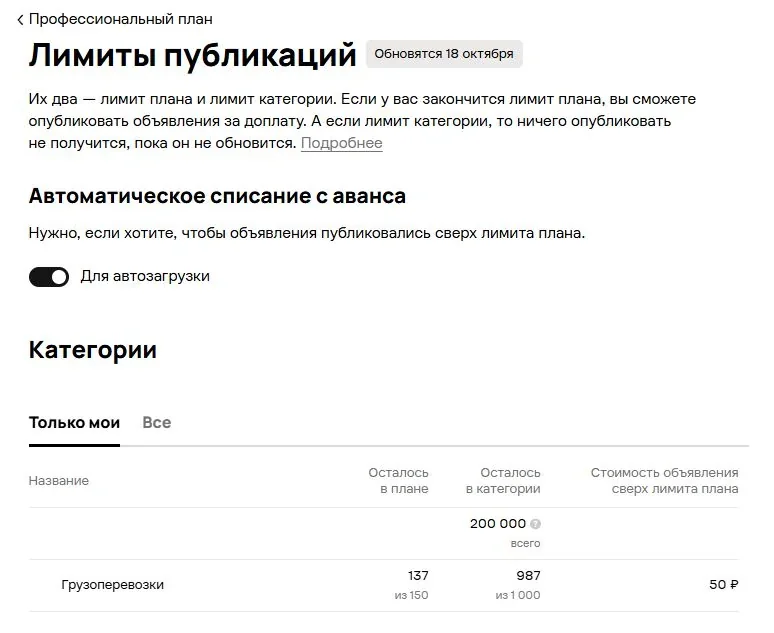 Авито: экран Лимиты публикаций с лимитом плана, лимитом категории, ценой сверх лимита и датой обновления
