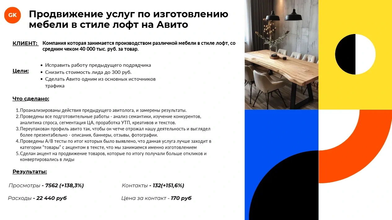 Кейс: Мебель в стиле лофт